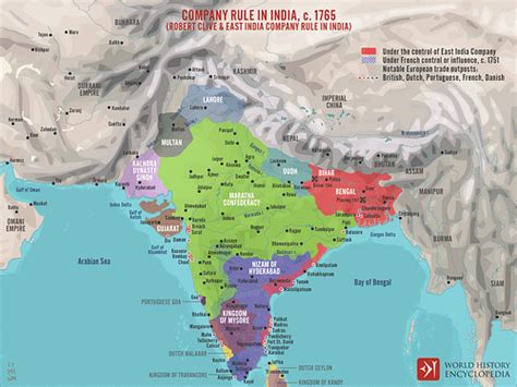 La Batalla de Buxar: Un Encuentro Decisivo en la Lucha por el Dominio de la India